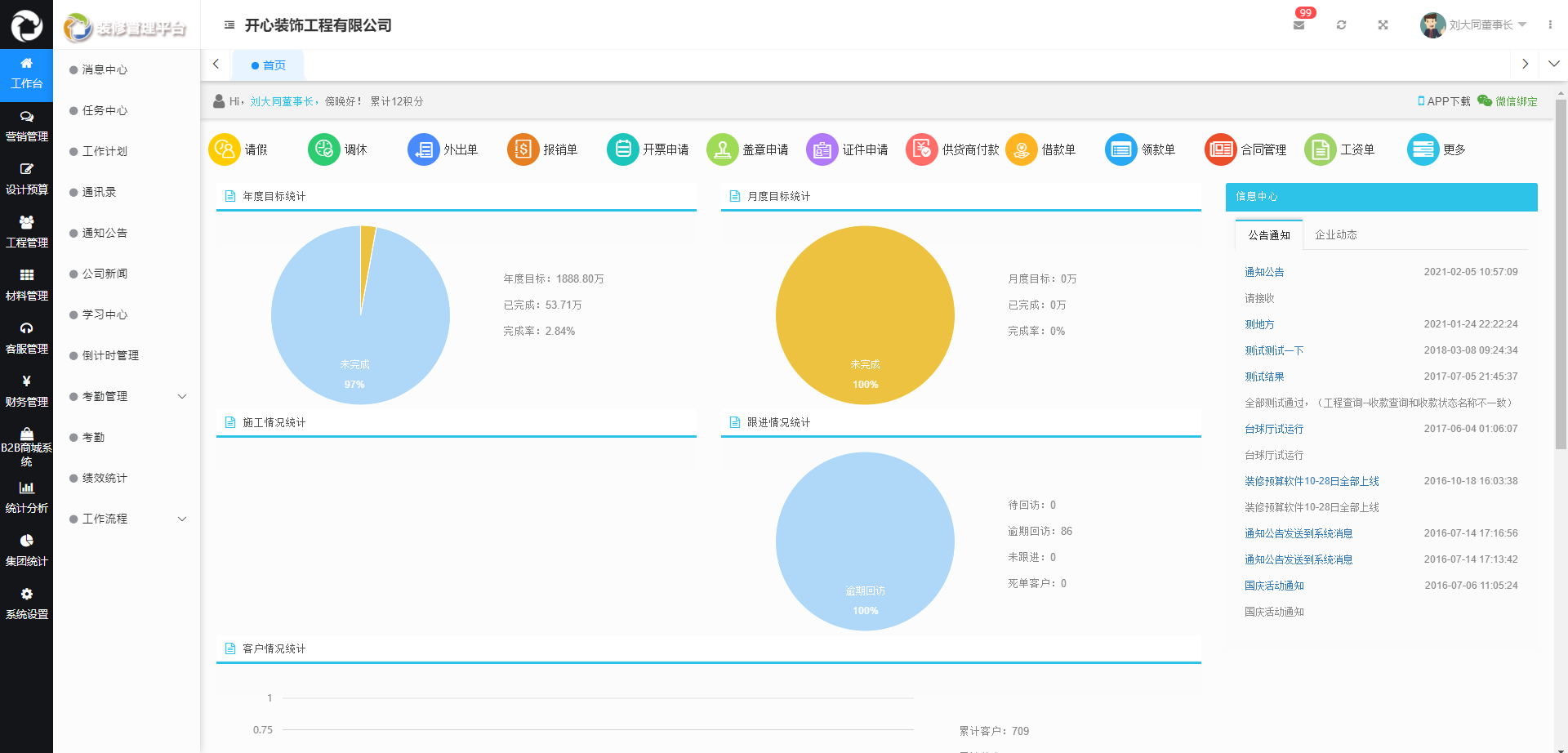 使用ERP系統辦公有必要嗎