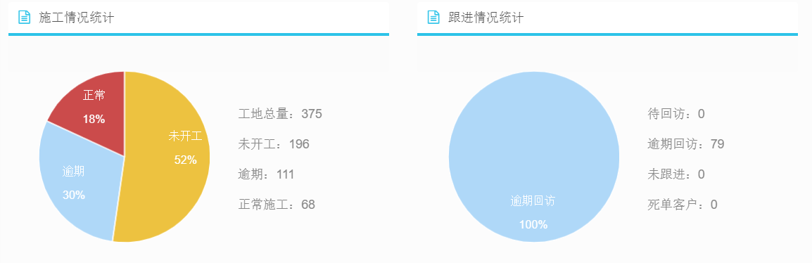 裝企ERP數據統計精準有效